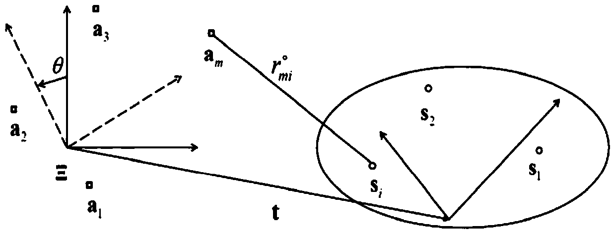 Static rigid body location method based on distance measurement