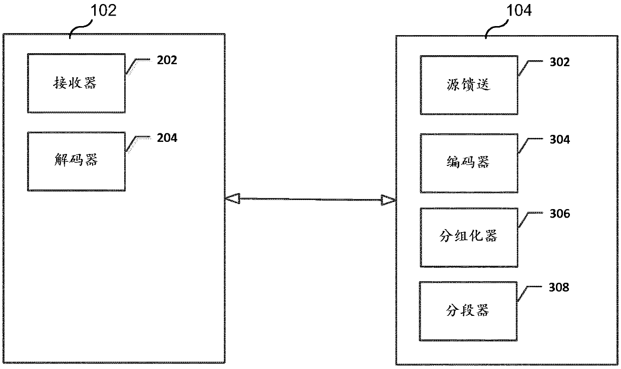 Resource segmentation to improve delivery performance