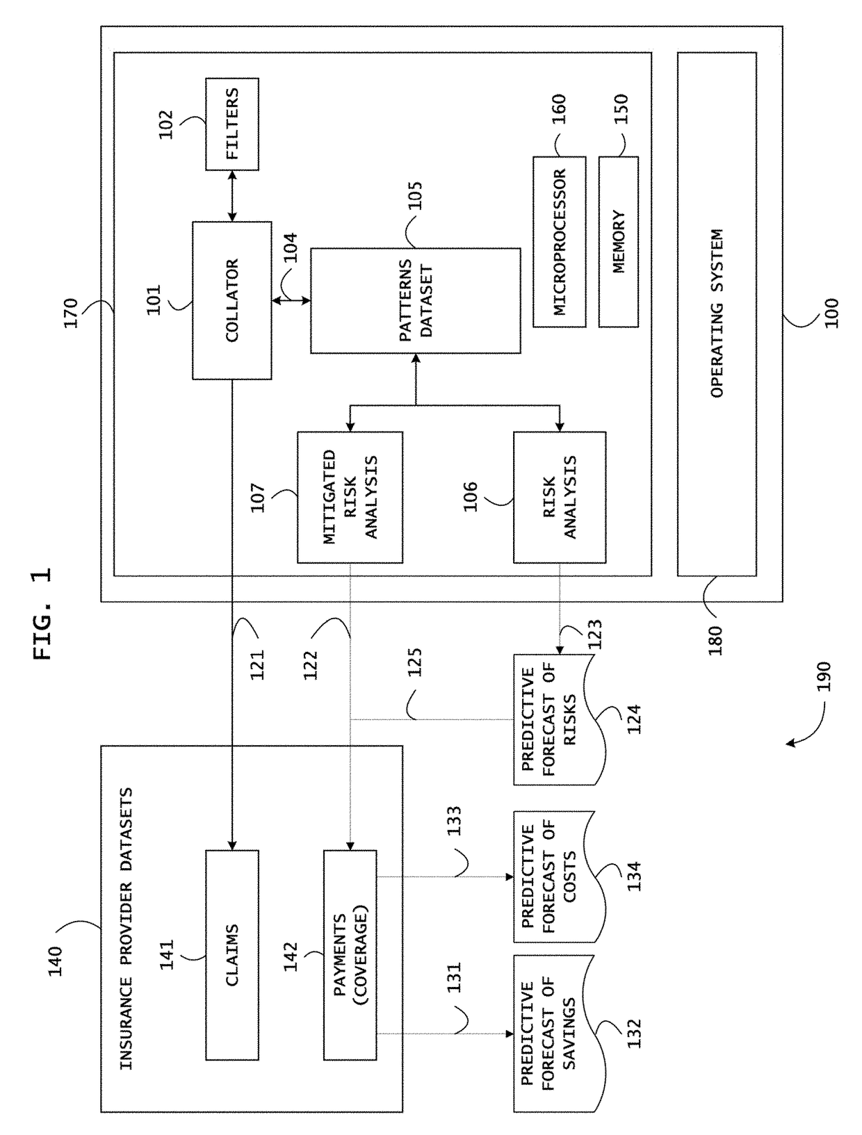 System and method for evidence based differential analysis and incentives based healthcare policy