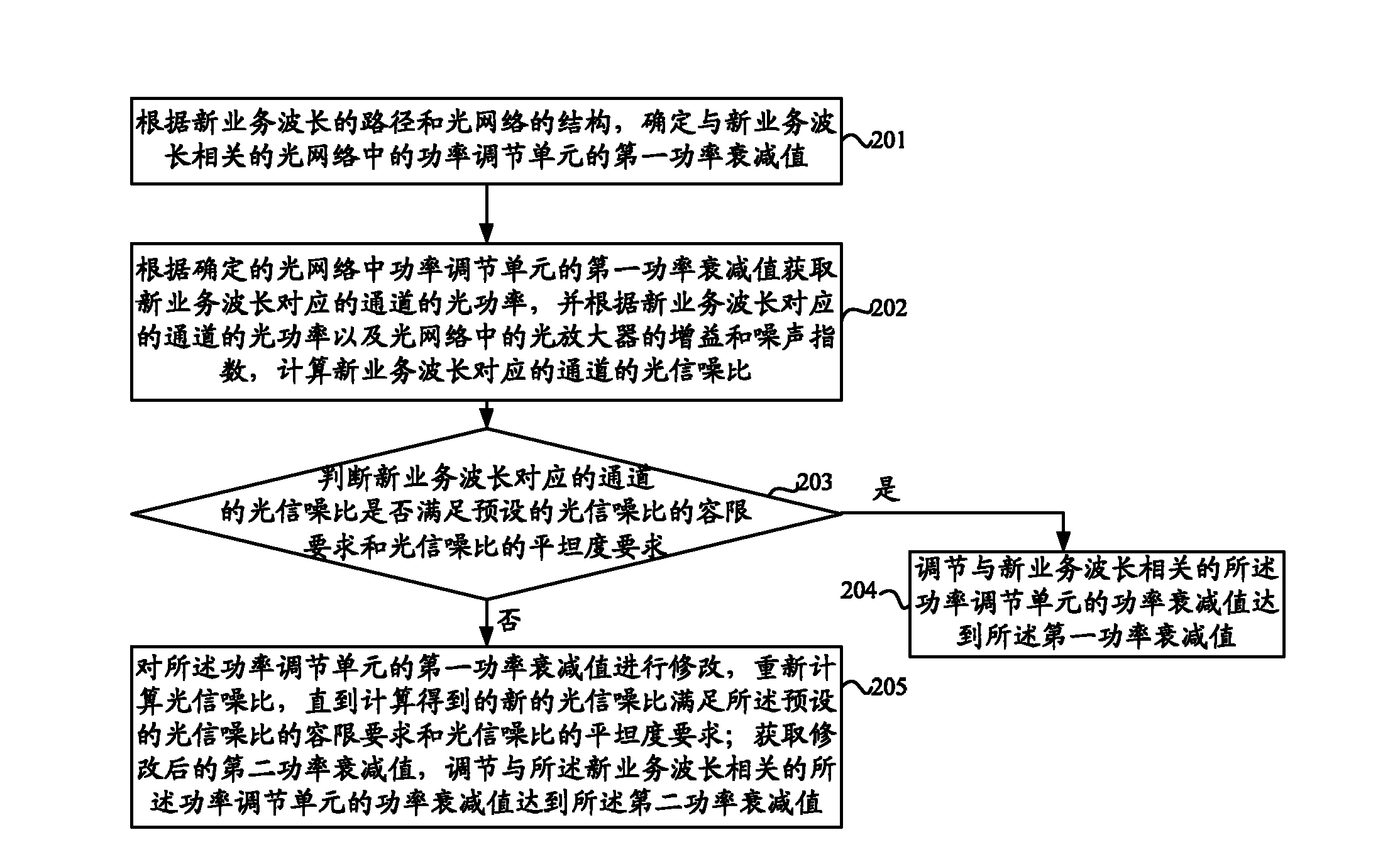 Optical power adjustment method and device