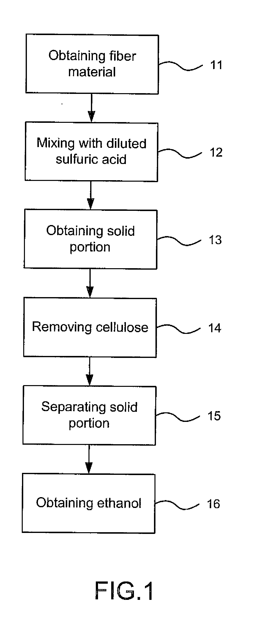 Method of Xylose Fermentation Having Enhanced Conversion Rate in Fiber Solution