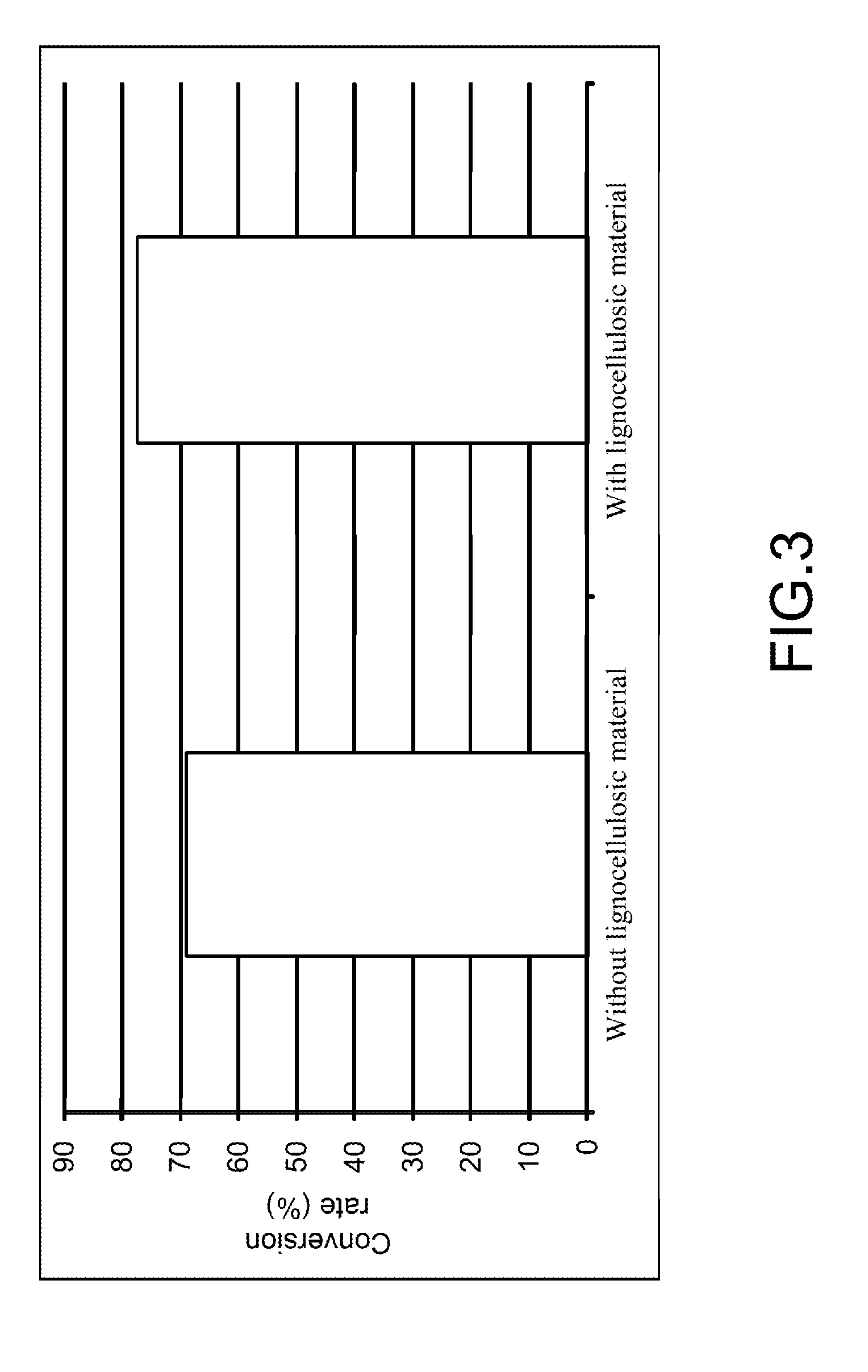 Method of Xylose Fermentation Having Enhanced Conversion Rate in Fiber Solution