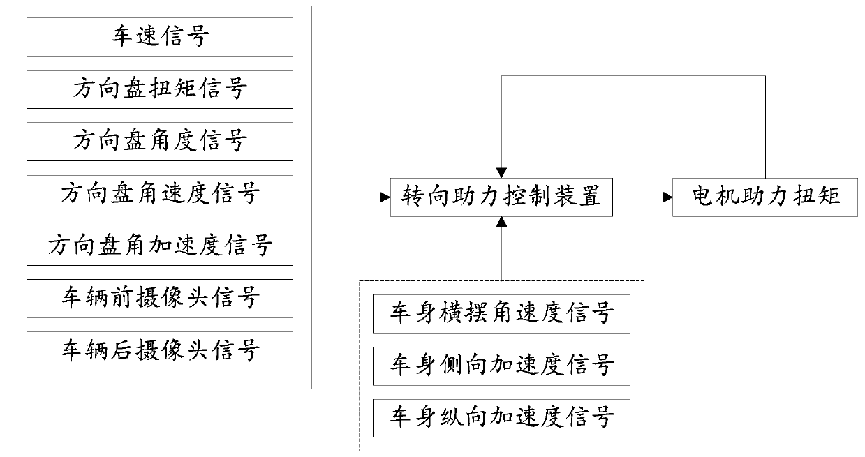 Vehicle steering assist control method, device, device and storage medium