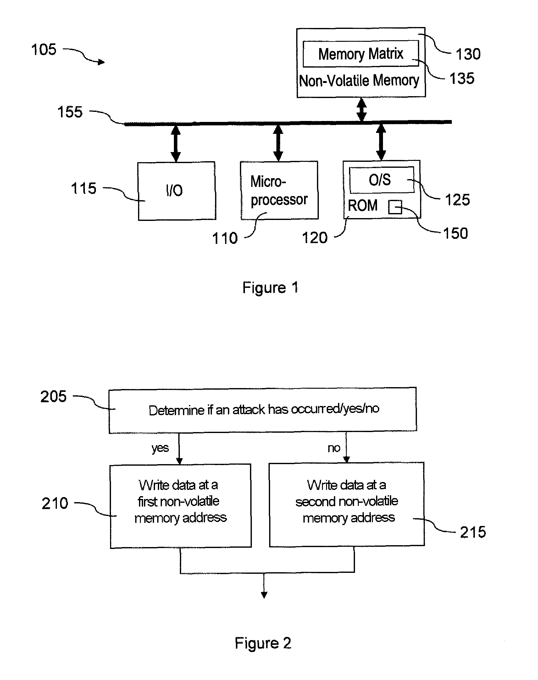 Method and device for protection of a microcircuit against attacks