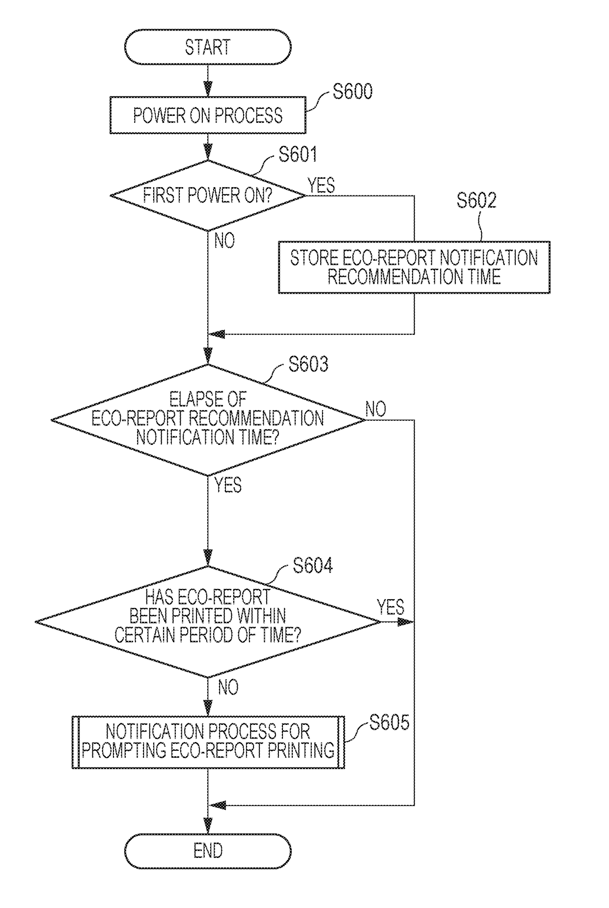 Image forming apparatus, method for controlling the same, and program