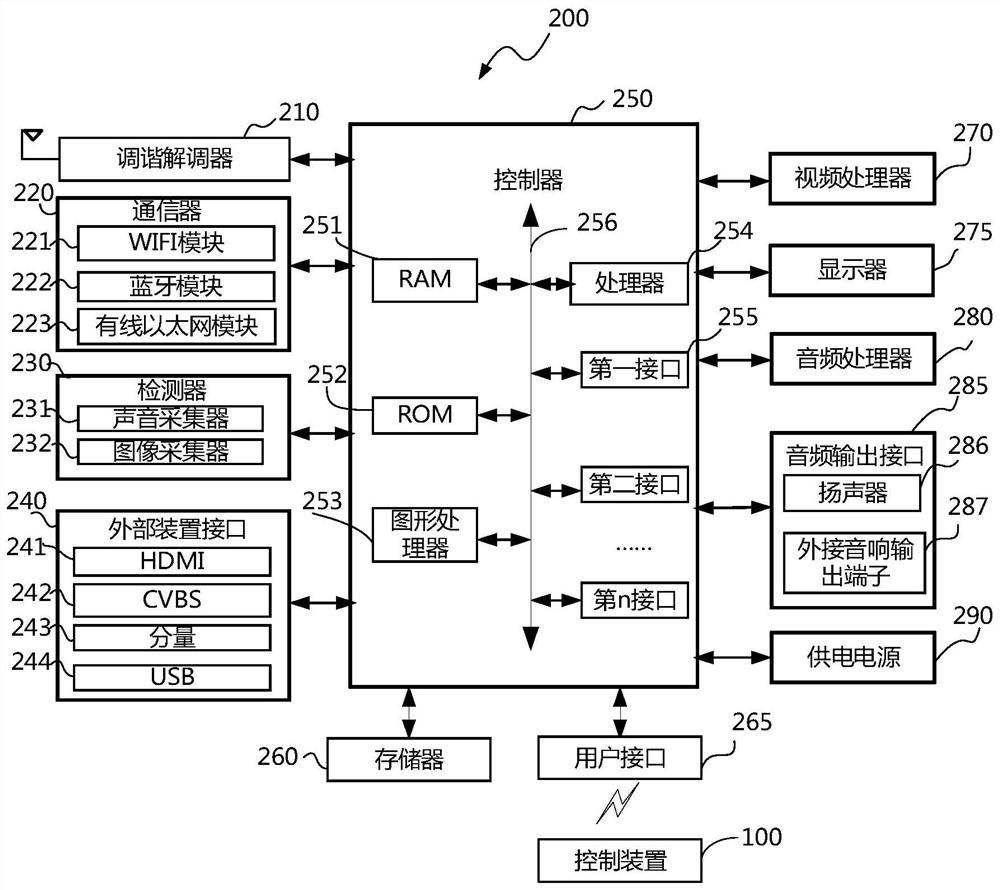 Interaction method of browser application and system platform and display equipment