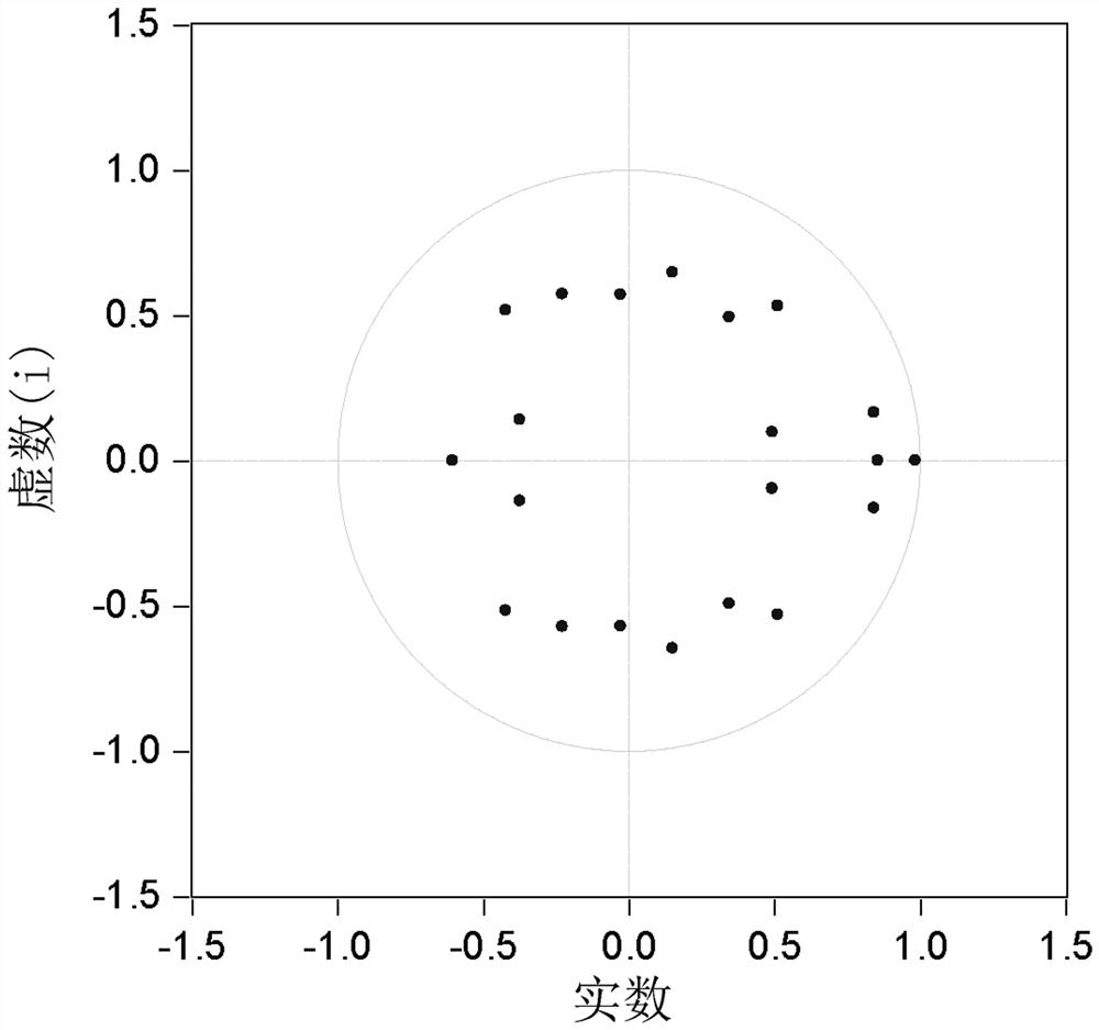 High-loss line electricity stealing detection method based on vector autoregression model