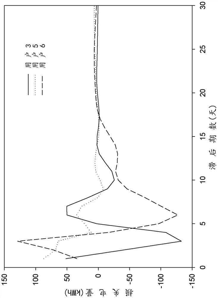 High-loss line electricity stealing detection method based on vector autoregression model