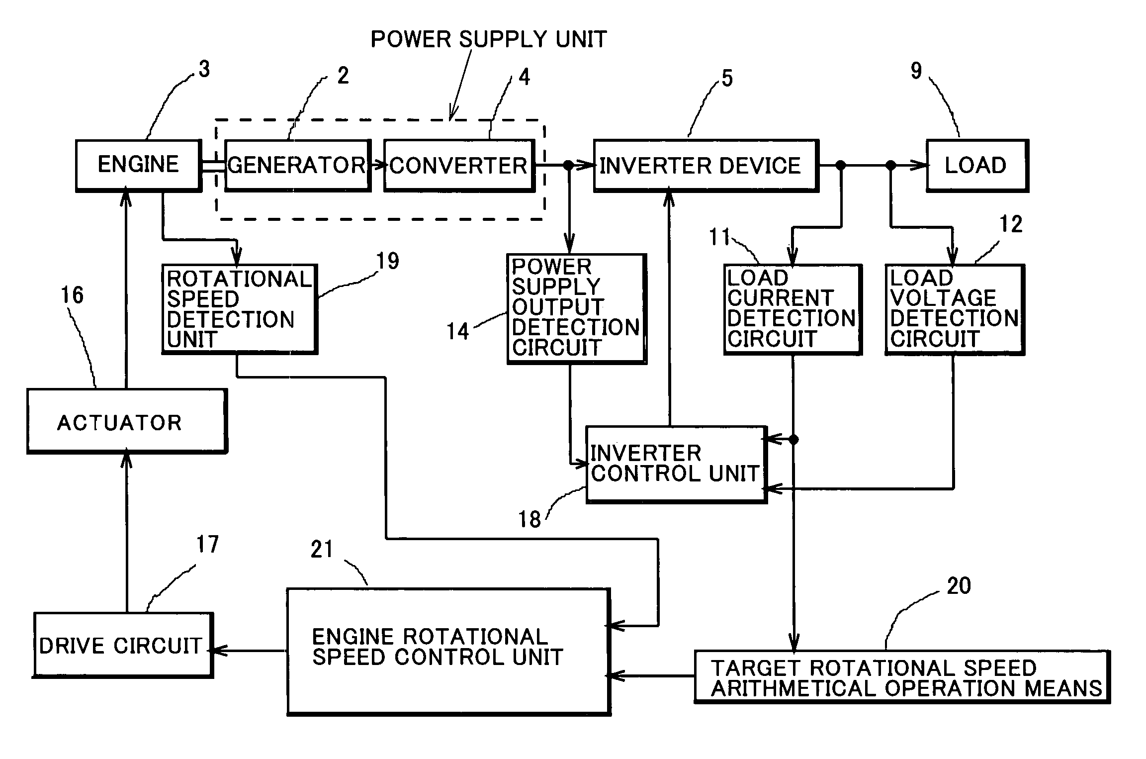 Inverter controlled generator set