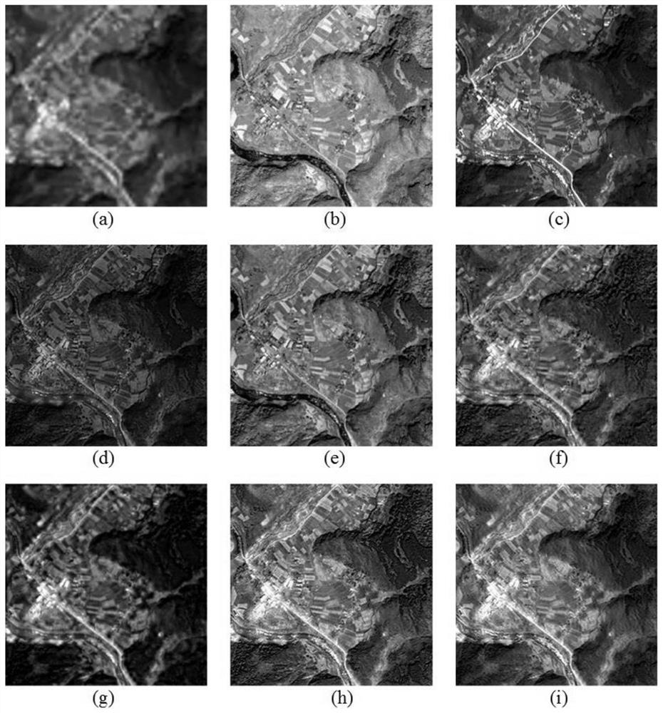 Remote sensing image fusion method of multi-scale attention deep convolutional network based on 3D convolution