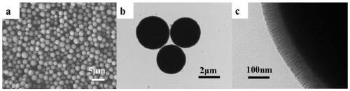 Preparation method of adsorption type demulsifier for oil-water separation of cleaning waste liquid