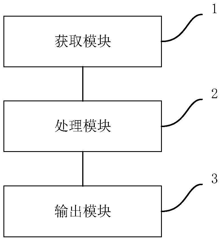 Method, device and system for recording and replaying full-screen ultrahigh-resolution picture of display wall