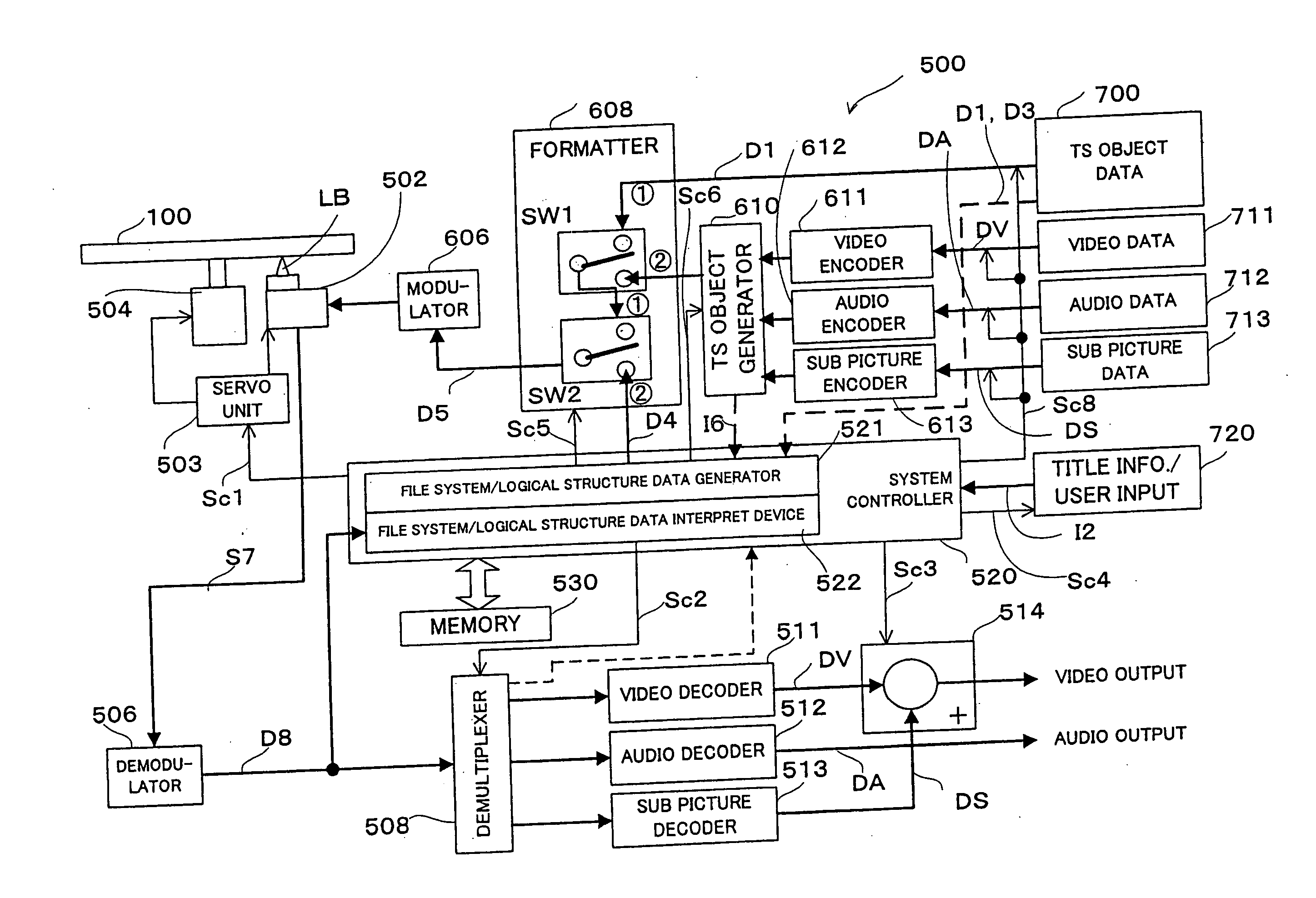 Information recording medium, information recording and/or reproducing apparatus and method, and program storage device and computer data signal embodied in carrier wave for controlling record or reporoduction