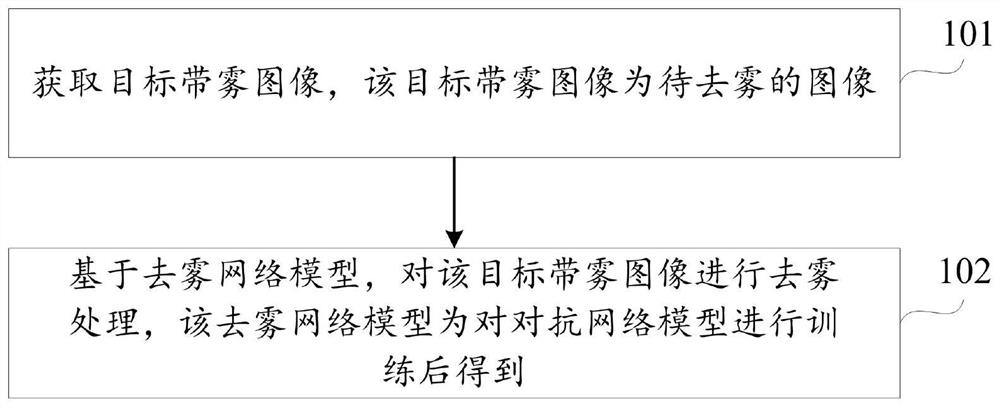 Image defogging method, device and computer-readable storage medium