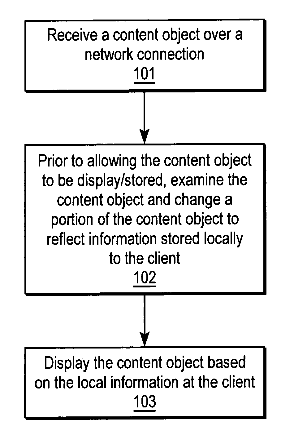 Manipulating content objects to control their display