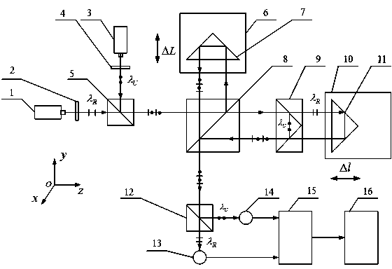 Wavelength measurement method and device based on laser synthesized wavelength interference principle