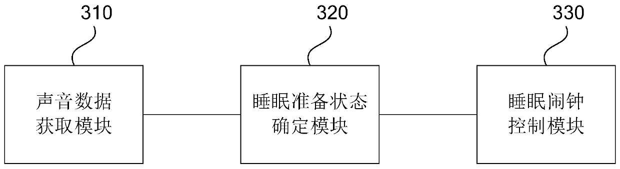 Alarm clock control method and device, storage medium and electronic equipment