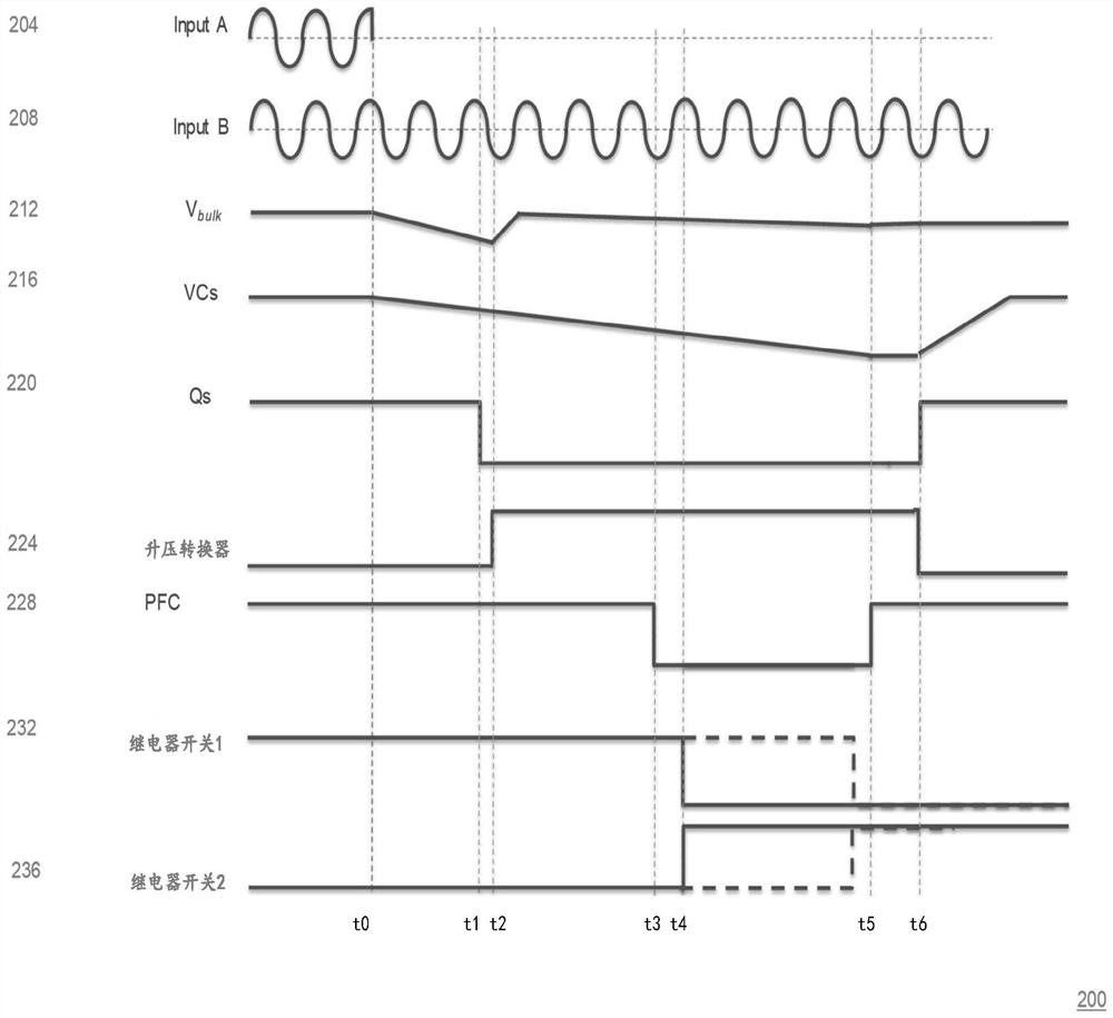 Input redundant power supply circuit and control method thereof