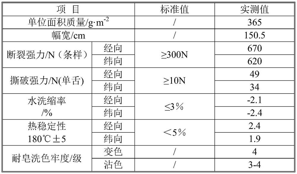 Molten metal spatter fabric containing flame-retardant polyester and dyeing and finishing process of molten metal spatter fabric