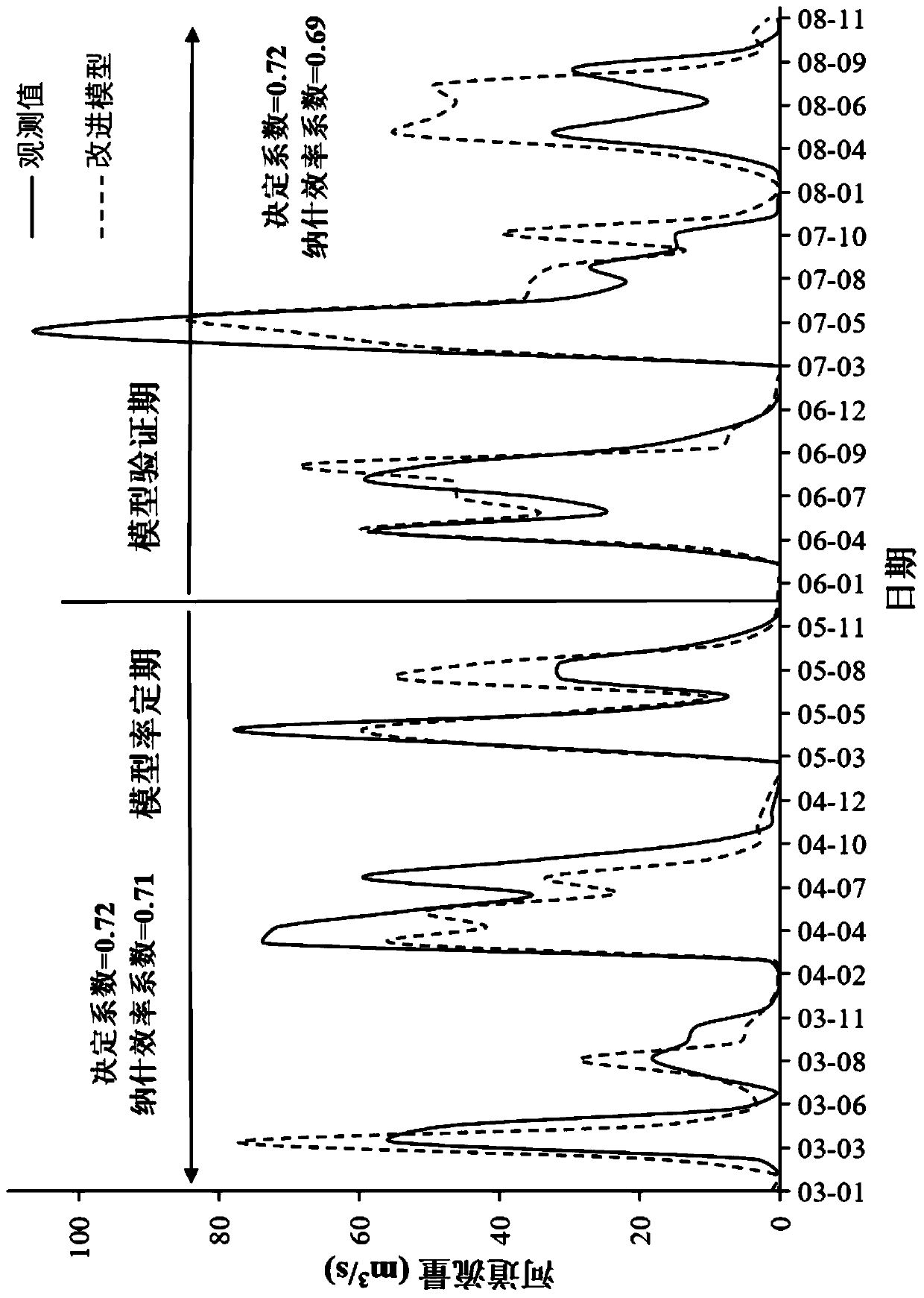 A method for estimating non-point source pollution load of paddy fields in irrigated areas based on water level regulation