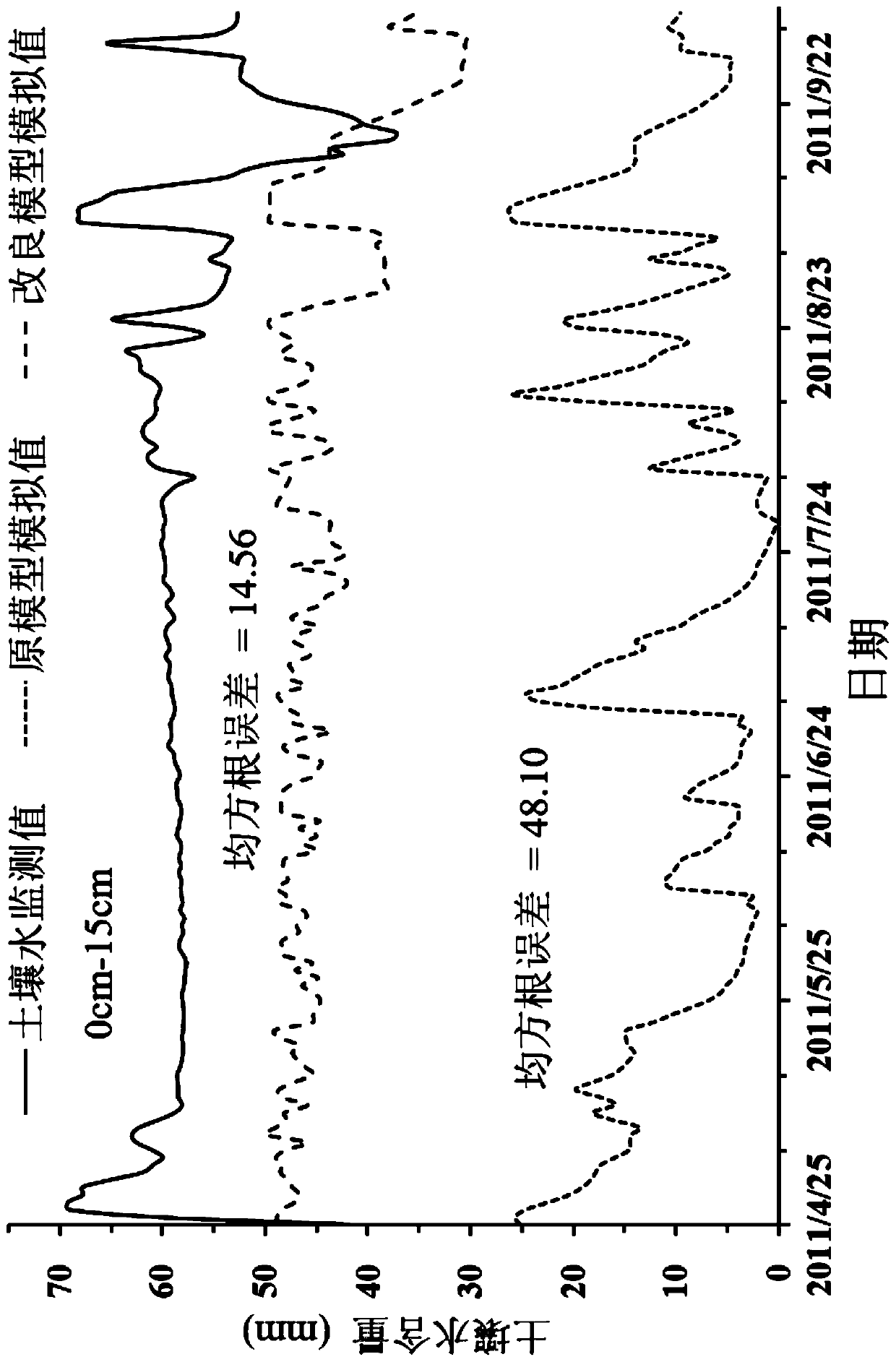 A method for estimating non-point source pollution load of paddy fields in irrigated areas based on water level regulation