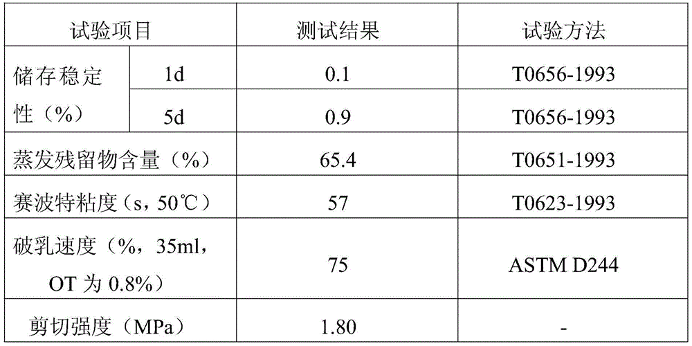 Emulsifier, preparation method and application thereof