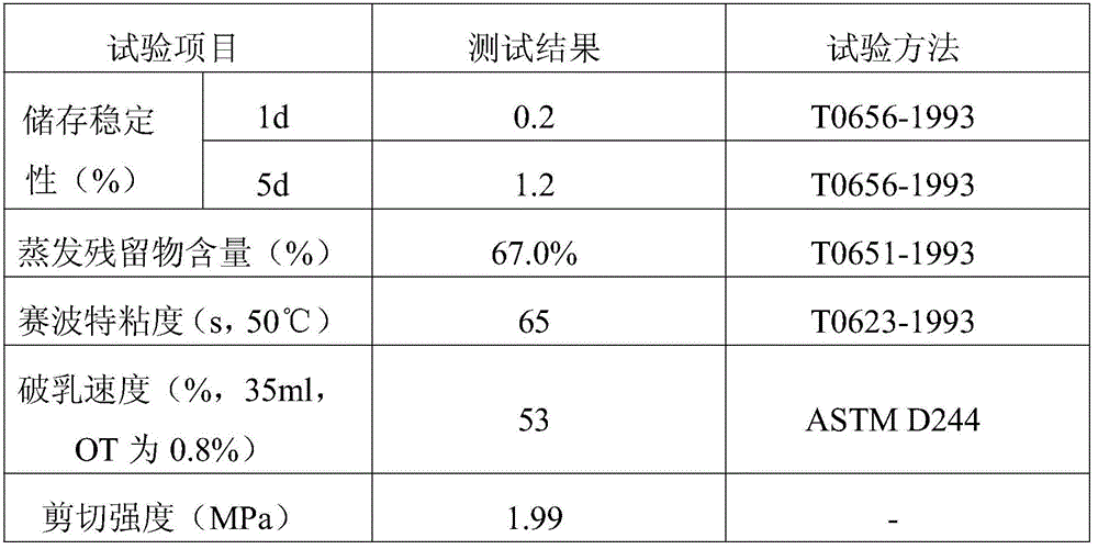 Emulsifier, preparation method and application thereof