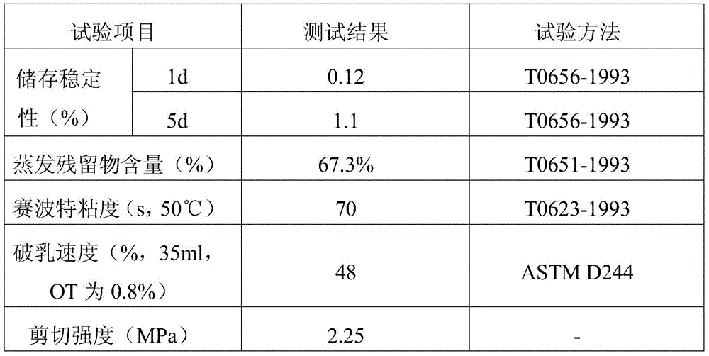 Emulsifier, preparation method and application thereof