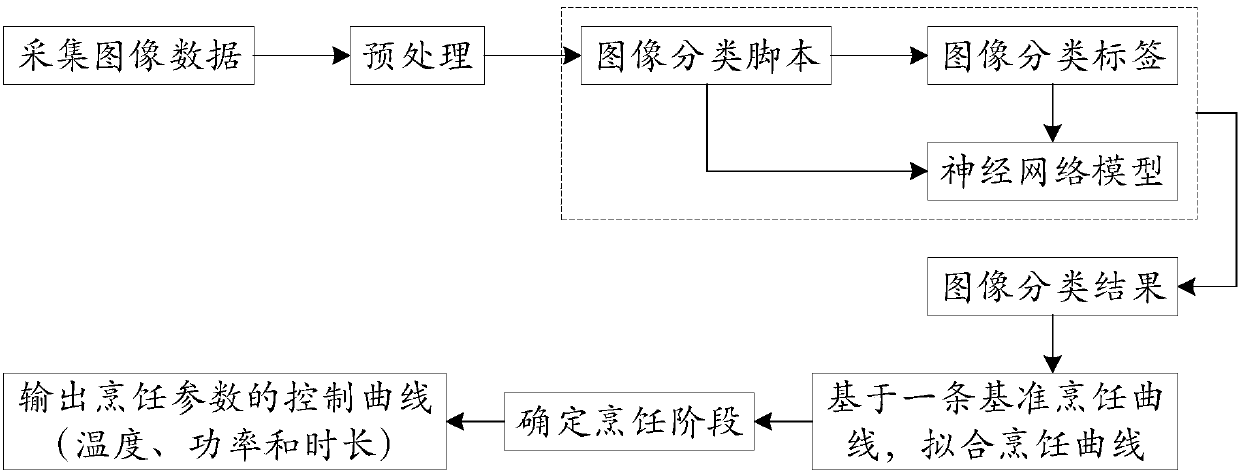 Cooking utensil, cooking method and computer readable storage medium