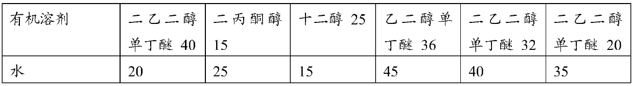 Transparent conductive paste, transparent grid line and solar cell