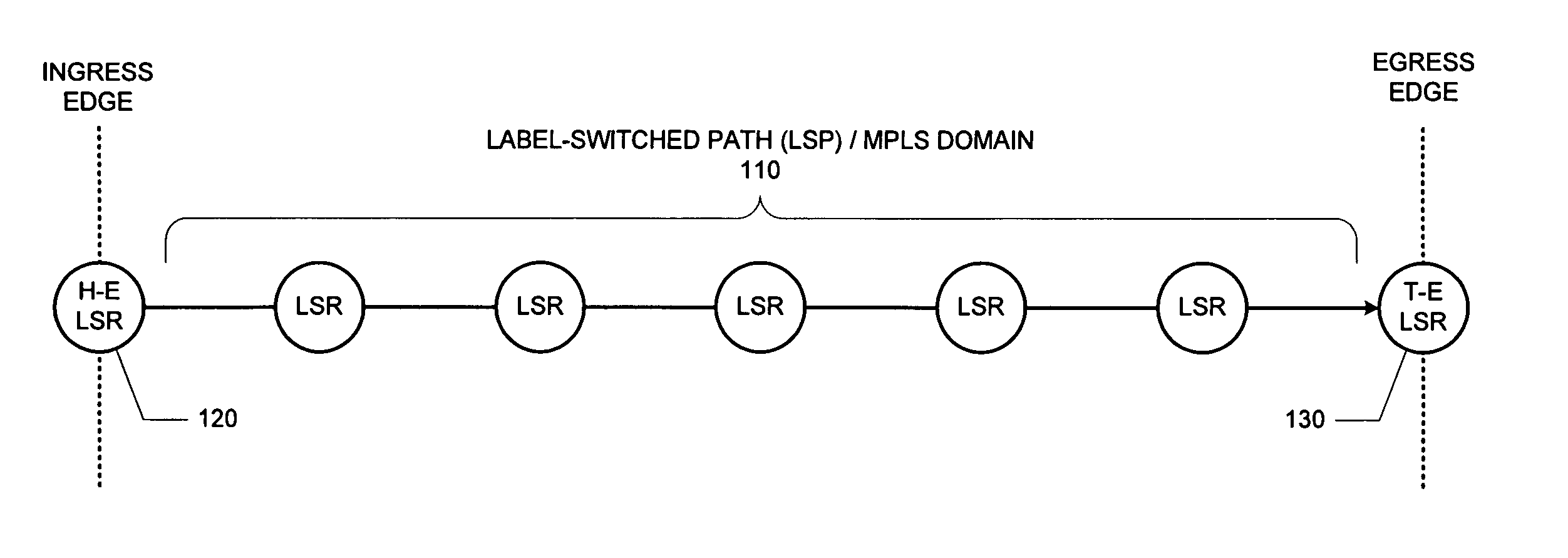 Graceful restart for use in nodes employing label switched path signaling protocols