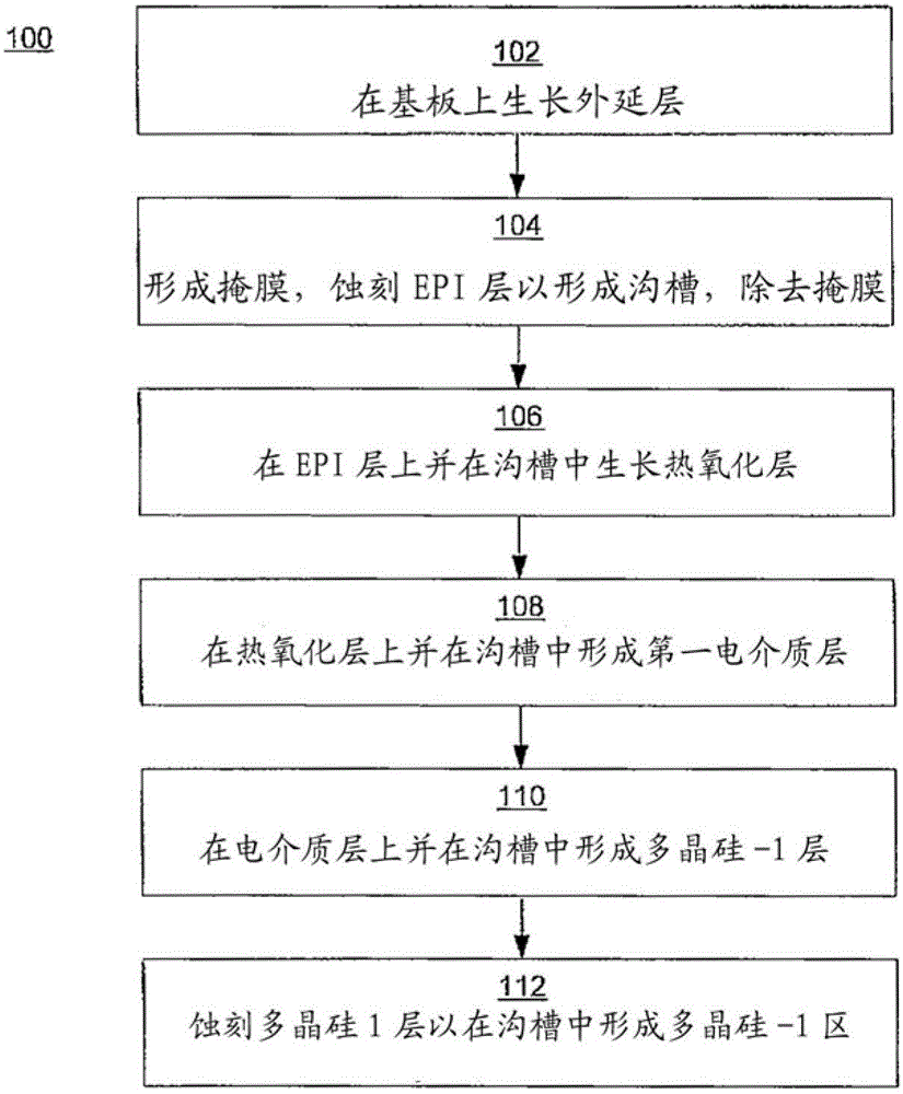 Split gate semiconductor device with curved gate oxide profile