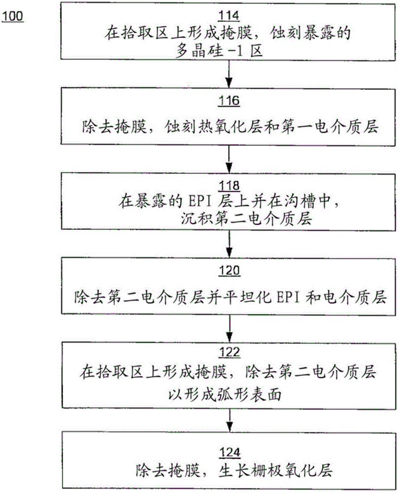 Split gate semiconductor device with curved gate oxide profile