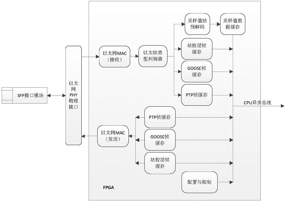 Digital relay protection device supporting three-in-one network