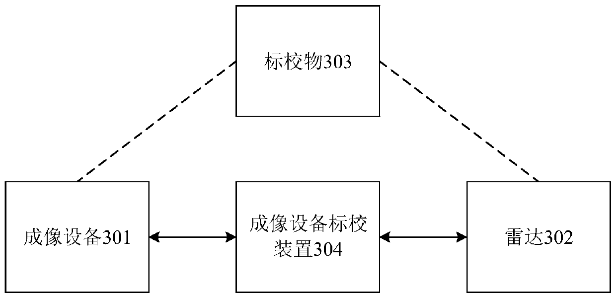 Imaging equipment calibration method, device and system and terminal equipment