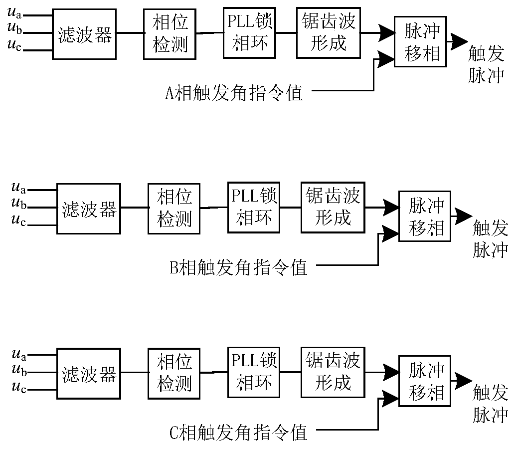 High-voltage direct-current power transmission trigger pulse control method and device