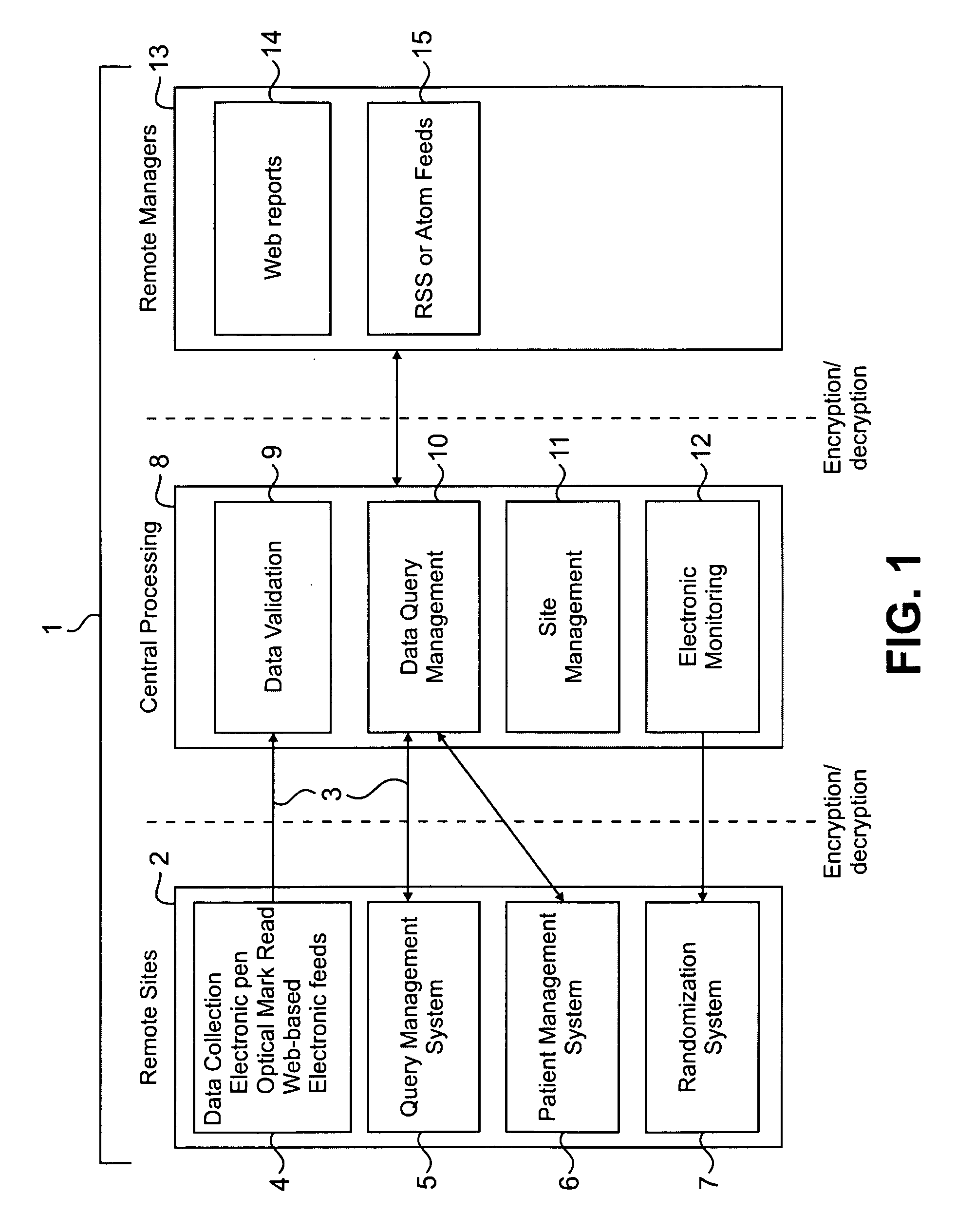 Method and system for collection, validation, and reporting of data and meta-data in conducting adaptive clinical trials