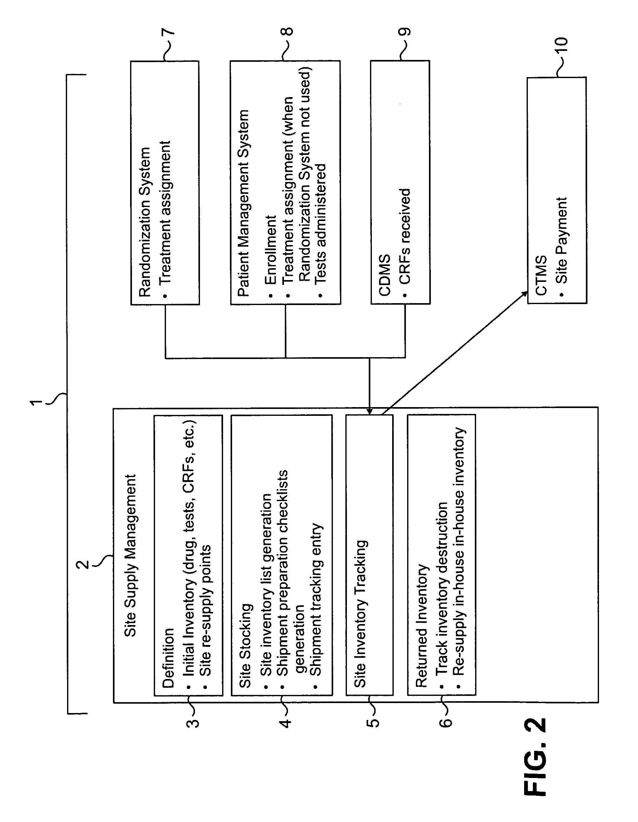 Method and system for collection, validation, and reporting of data and meta-data in conducting adaptive clinical trials