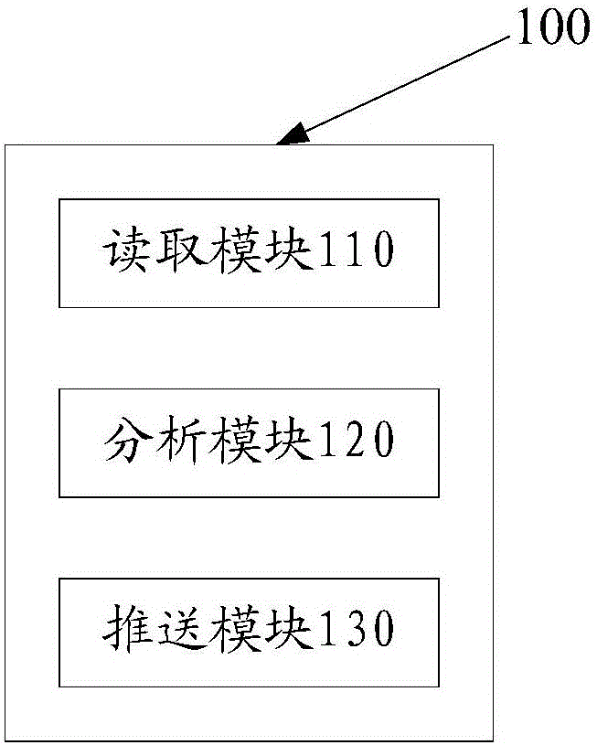 Car-pooling method and system based on trajectory information