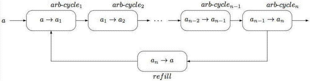 Arbitrary cycle workflow mode based on coloring spiking neural P system