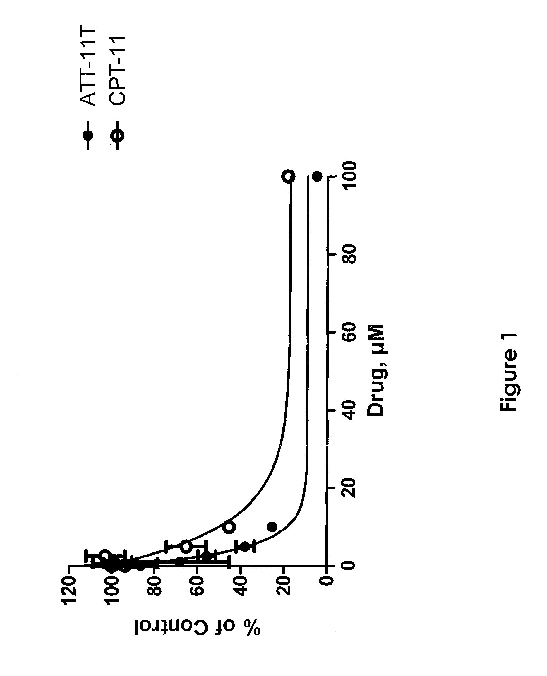 Pharmaceutical compounds