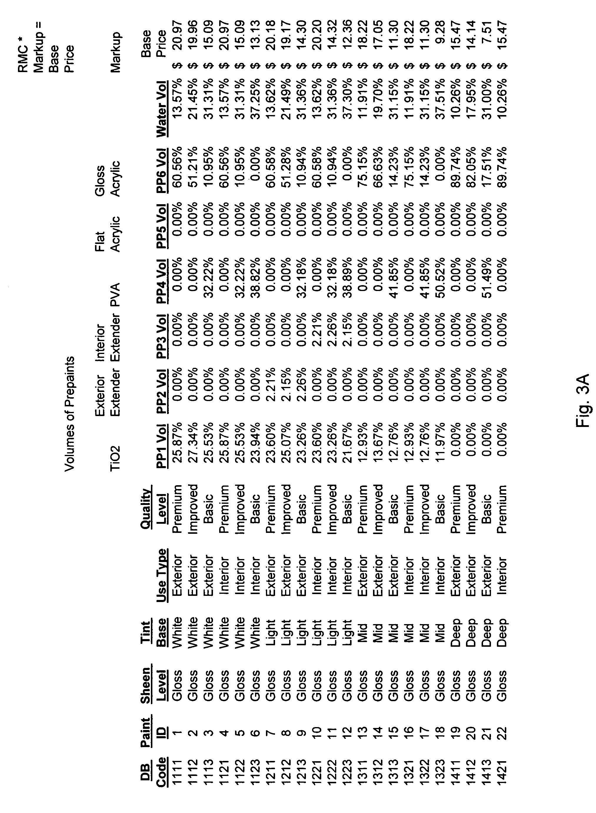 Distributed paint manufacturing system