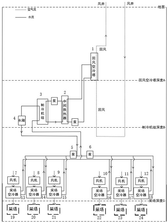 Ventilation and refrigeration system provided with high-pressure and low-pressure water replenishing device