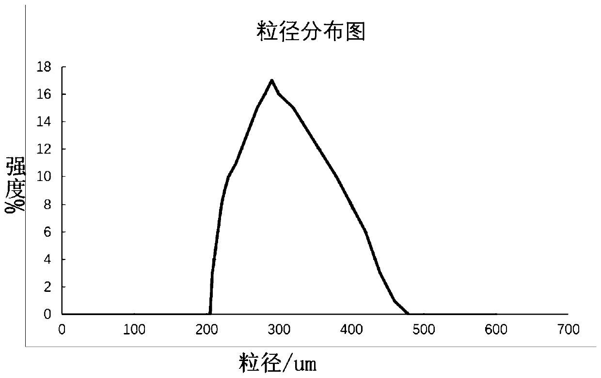 A kind of chlorinated rubber synergistically modified by nano-additive and sodium polyoxyethylene sulfonate, its preparation method and application