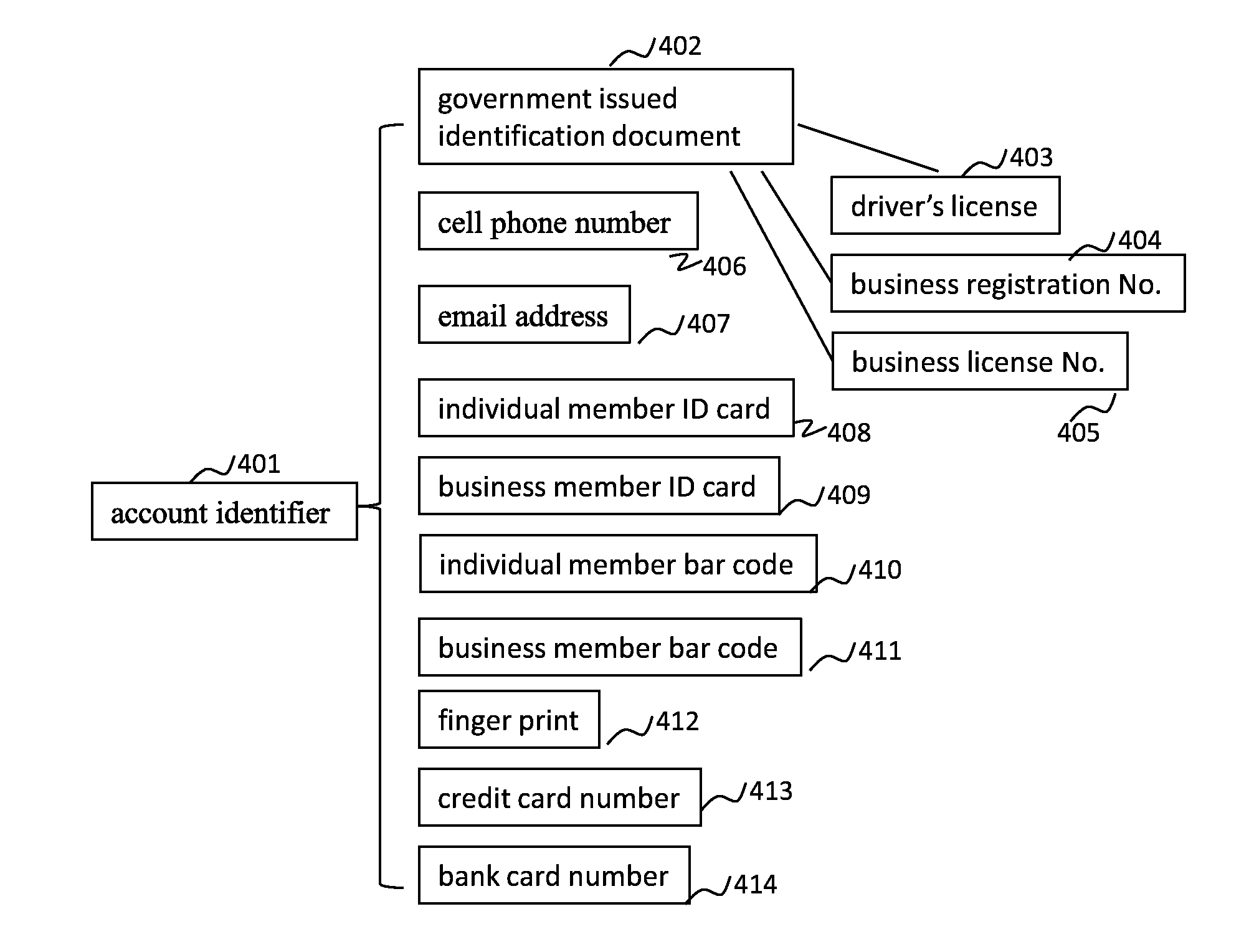 System of Business Banking and Management