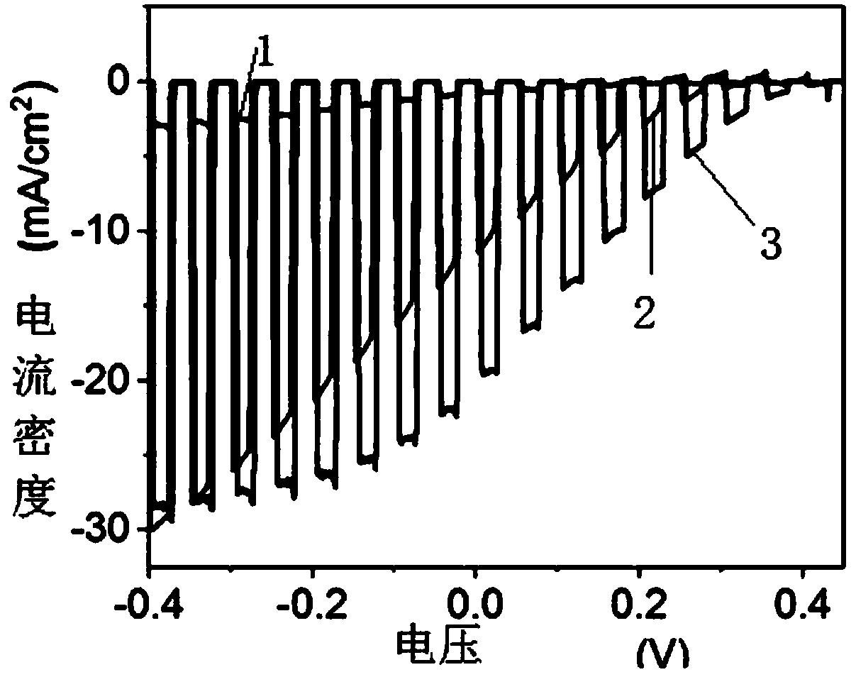 Efficient and stable silicon-based photocatalytic hydrogen evolution electrode, preparation method and applications thereof