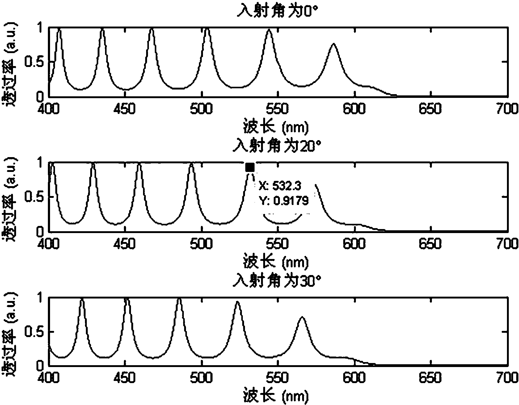 Dye adulteration nematic liquid crystal tunable laser and preparation method thereof