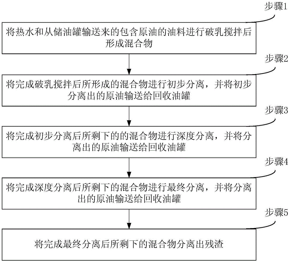 Purification method of crude oil and cleaning method of oil storage tank