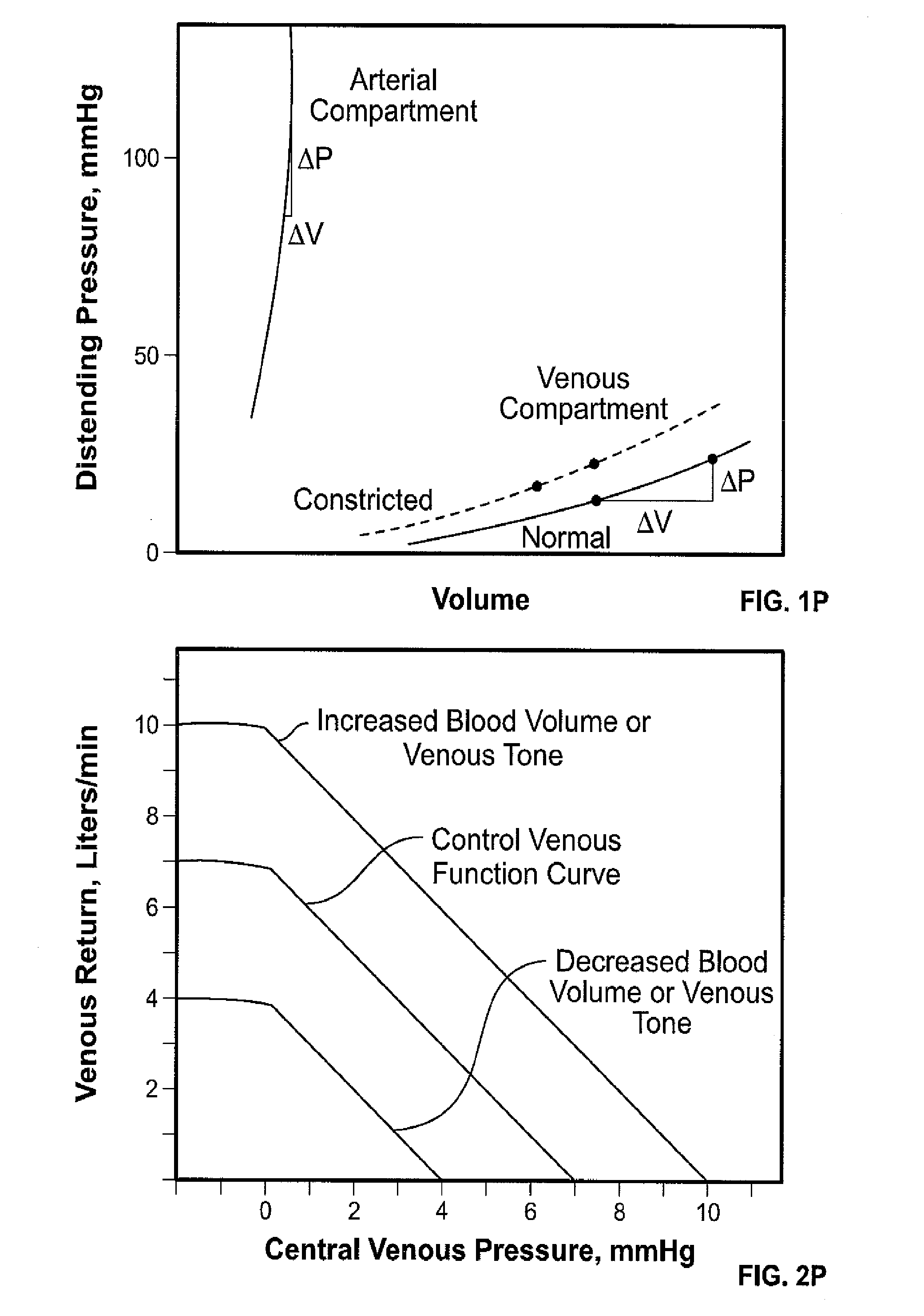 Apparatus, Systems and Methods Analyzing Pressure and Volume Waveforms in the Vasculature