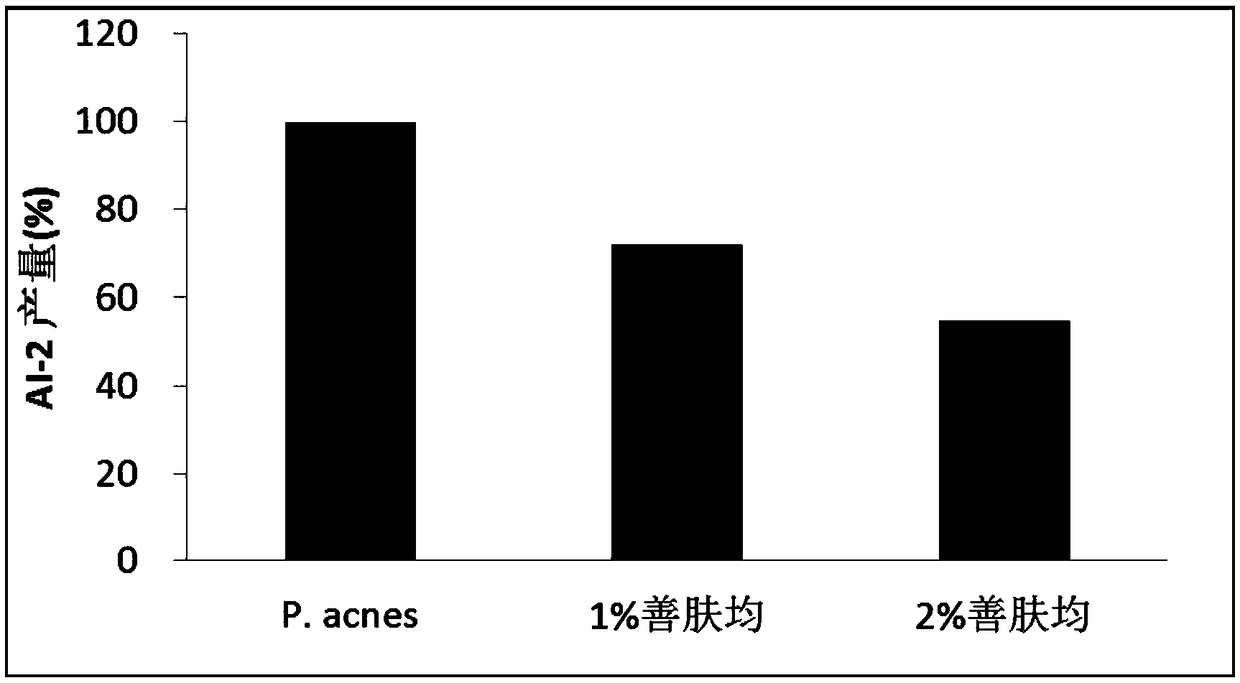 Acne-removal concentrate and application thereof